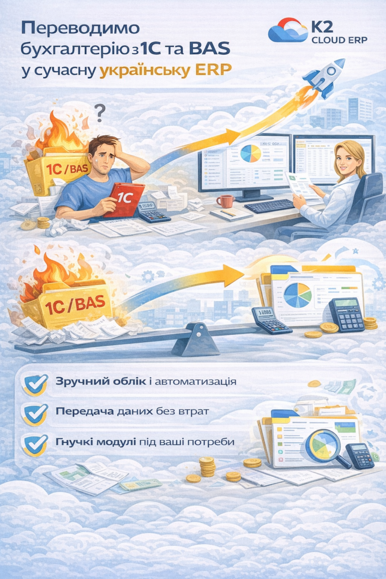 Переводимо бухгалтерію з 1С та BAS у сучасну українську ERP + WMS/CRM/ТОІР: екосистема K2 ERP для…