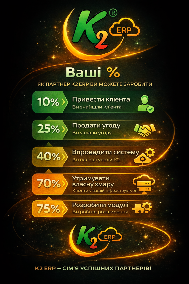 Парнерство з K2 ERP + WMS/CRM/ТОІР: екосистема K2 ERP для росту